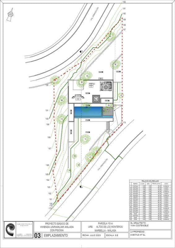 plan