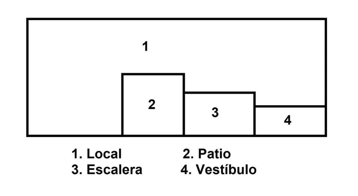 Propiedades en venta y alquiler en España plan 1