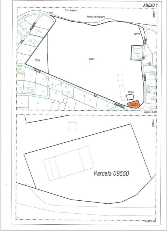 Propiedades en venta y alquiler en España plan 1