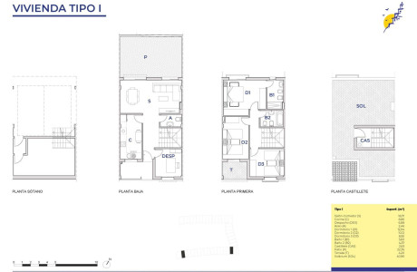 Chalet adosado en venta en avenida Buenavista s/n