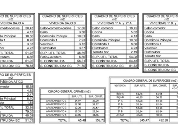 Piso en venta en La Zubia