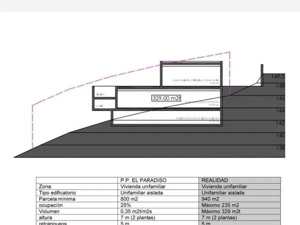 Terreno en calle Bassa, 1  b