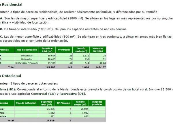 Terreno en No, 1